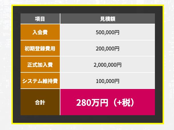 黄金ファンド・ジパングの見積もり