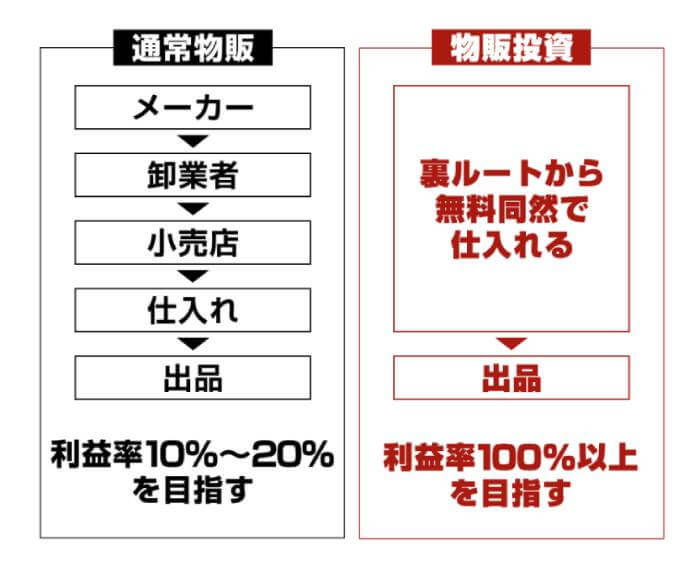 SDGsシステムの仕組み