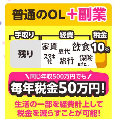 毎月100万円生活のメリット解説