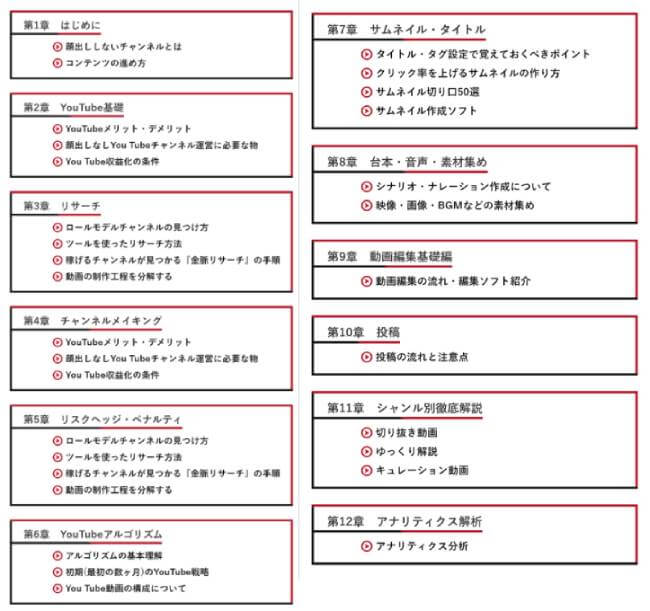 YouTube Formulaのコンテンツ内容