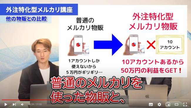 外注に特化したメルカリ副業の動画内容