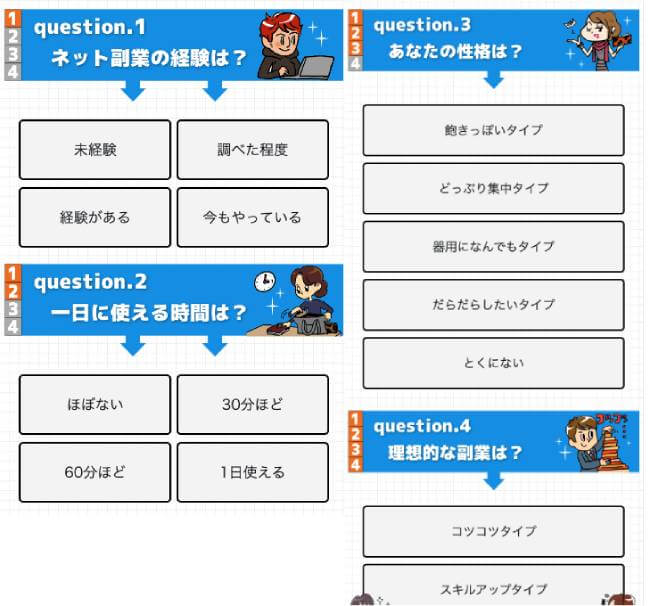 副業ナビの適職診断