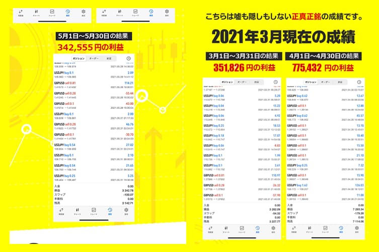 FDFX(最強EA)の実績を調査