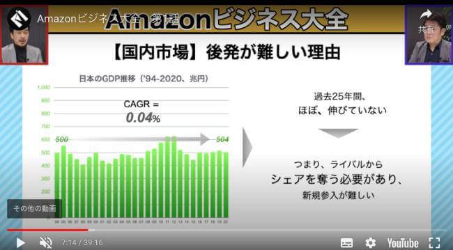 Amazonビジネス大全の動画