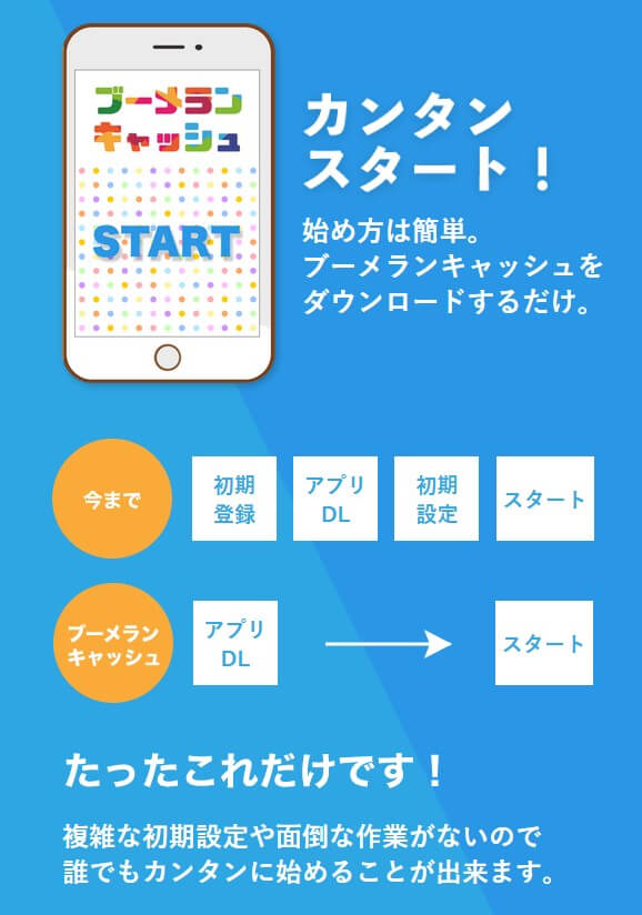 ブーメランキャッシュの始め方