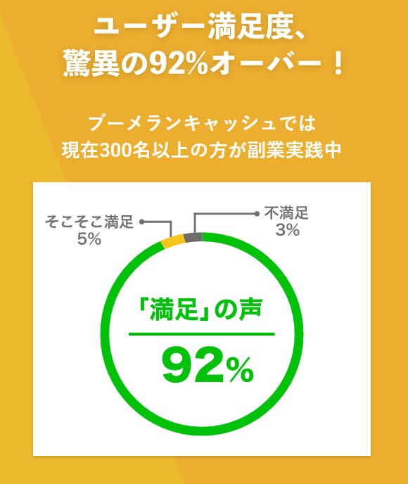 ブーメランキャッシュの実績