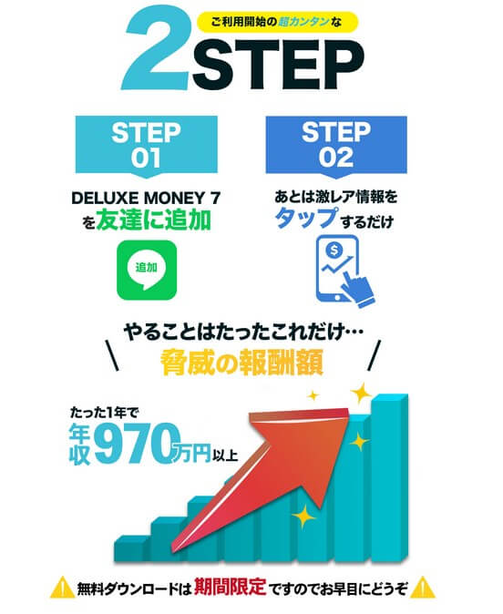 デラックスマネー7の参加方法