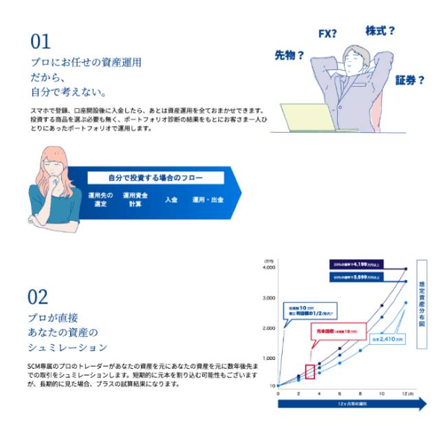 SCMの特徴