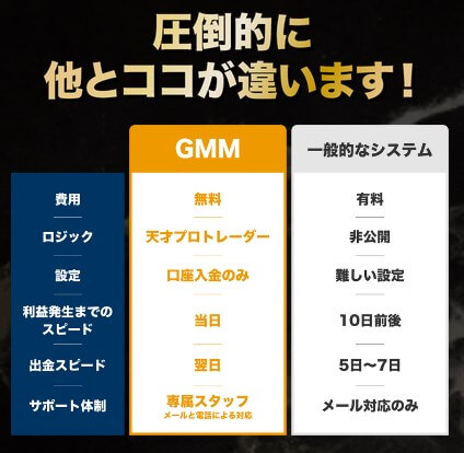 GMM(Genesis Money Machine)は投資詐欺か調査！