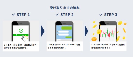 シャニカ(SHANIKA)　受け取りの流れ