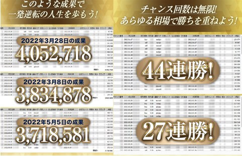 トライフォース理論は投資詐欺か調査！