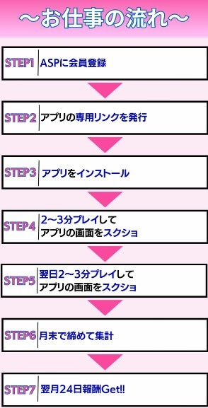 おうちワークデビューは副業詐欺か調査！