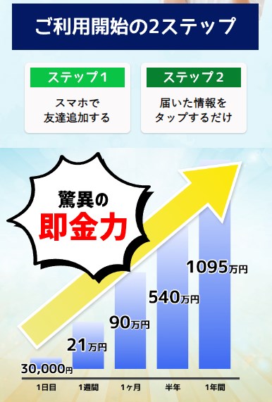 リッチマックス(RICH MAX)は副業詐欺か調査！