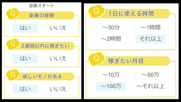 スマホ副業性格診断は詐欺？内容について