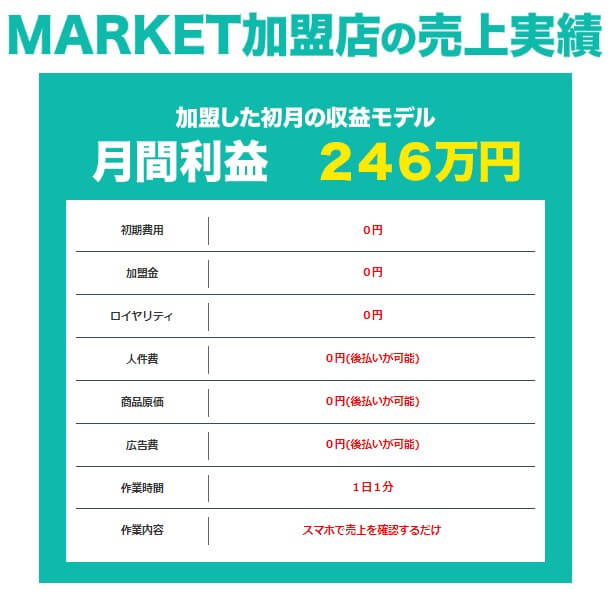 MARKET(マーケット)の内容について