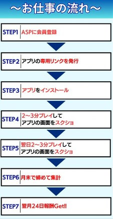 今流行りのスマホde副収入の内容について