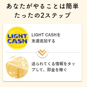 ライトキャッシュ(LIGHT CASH)の内容について