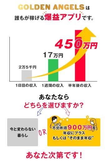 ゴールデンエンジェルスは副業詐欺なのか