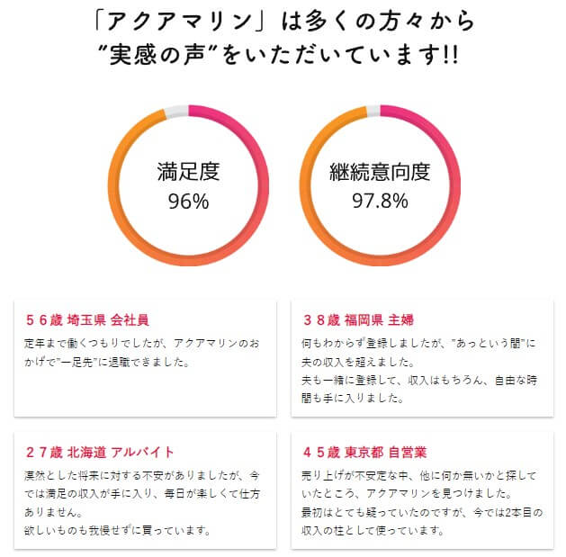 アクアマリンの口コミと評判について